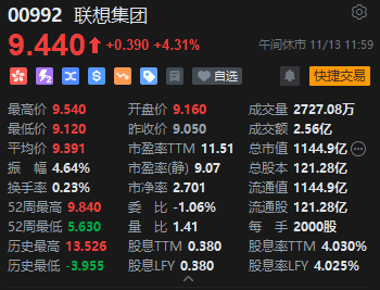 午评：恒指跌0.14%科指涨0.62%苹果概念股活跃