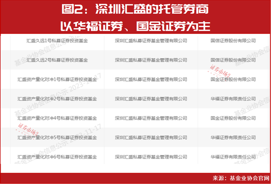 百亿级量化私募FOF净值造假事件后续：有托管机构要求私募FOF穿透式盘查底层资产