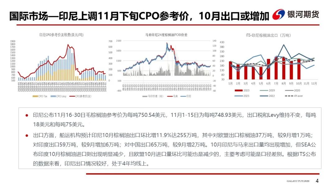 【油脂周报】本周油脂先涨后跌，但下跌幅度可能有限