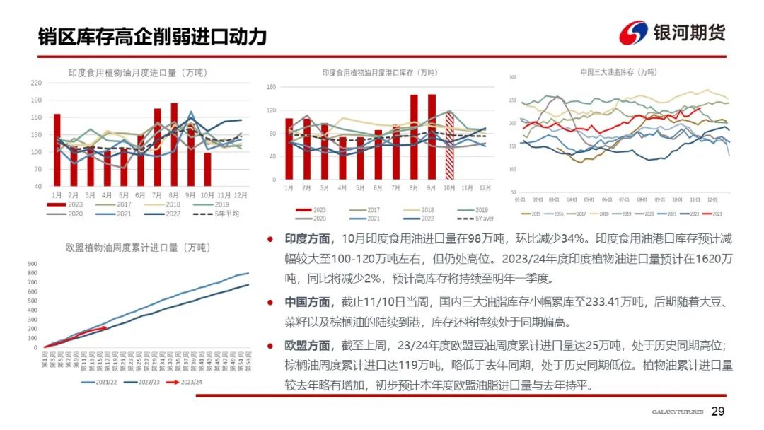 【油脂周报】本周油脂先涨后跌，但下跌幅度可能有限