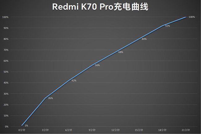 性能继续拉满 体验全方位突破 Redmi K70 Pro评测