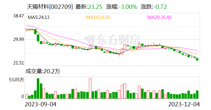 天赐材料：与中央硝子株式会社签署《专利使用许可合同》