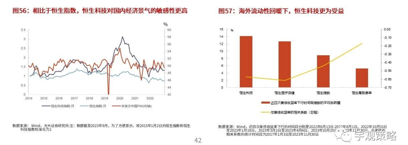 港股持续调整后怎么看？机构称市场弹性更高