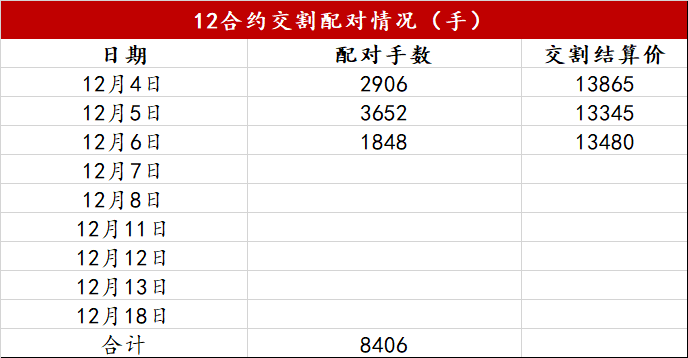 【工业硅】日度收评报告-12.06