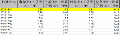 红利股息优势扩大，中证红利ETF（515080）昨日获近2000万元资金净申购