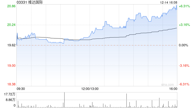 维达国际拟获APRIL溢价13.53%提全购要约
