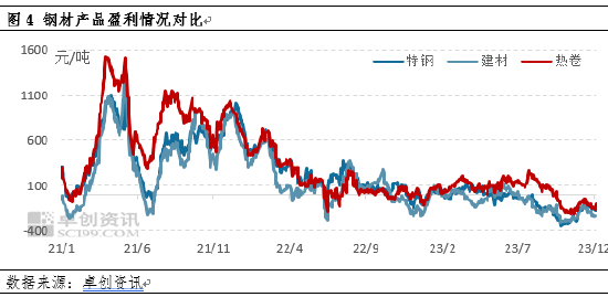 热轧板卷年终盘点供应篇：卷风尤在，2023产能产量齐增