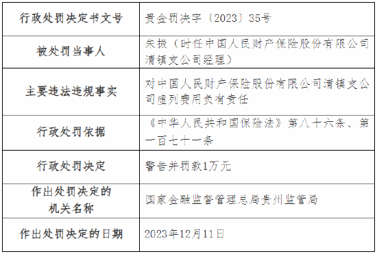 因内控管理不到位等违规行为 人保财险贵阳分公司及多家支公司总计被罚60万元