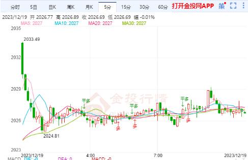 美国制造业疲弱或拖累经济 黄金震荡即将打破