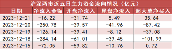 电力设备板块净流入约70亿元居首 龙虎榜机构抢筹多股