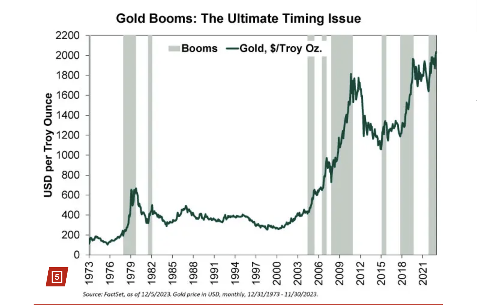 黄金投资实则低回报、高波动？过去50年年均回报率仅为5.0%