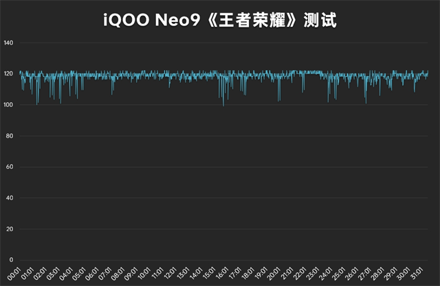 iQOO Neo9体验评测：红白之魂的碰撞，构建全游戏生态