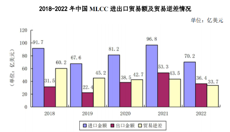 达利凯普登陆创业板，科技赛道专项冠军层出