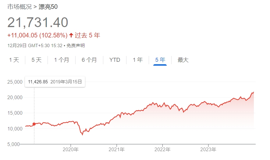 印度股市创下八年连涨纪录 市值突破4万亿美元