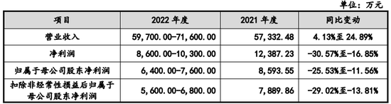 这家IPO突然中止！