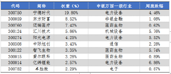 华安基金：市场回暖，创业板50指数大涨3.46%