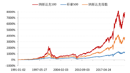 PMI低于预期，纳指100大跌1.68%！纳指7巨头悉数下跌，纳指100ETF（159660）跌1.6%，收盘溢价高达0.74%！