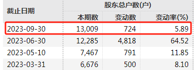 宣布了！又一家“踩雷”，6000万元逾期！