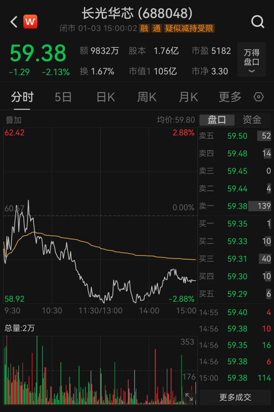 宣布了！又一家“踩雷”，6000万元逾期！