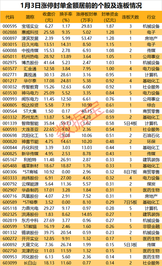 揭秘涨停 | 新医保目录实施，中药板块多股涨停