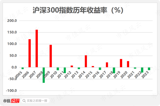 2024年A股能否否极泰来？听听基金经理怎么说