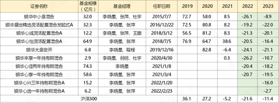 2024年A股能否否极泰来？听听基金经理怎么说