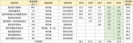 2024年A股能否否极泰来？听听基金经理怎么说