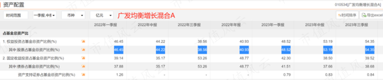 2024年A股能否否极泰来？听听基金经理怎么说