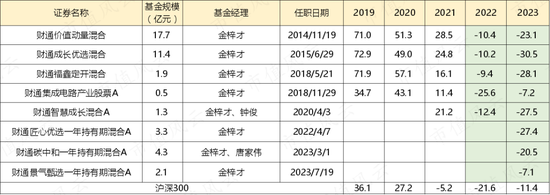 2024年A股能否否极泰来？听听基金经理怎么说