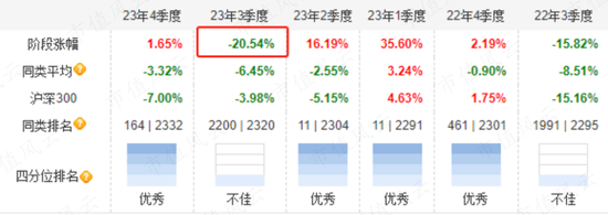 2024年A股能否否极泰来？听听基金经理怎么说