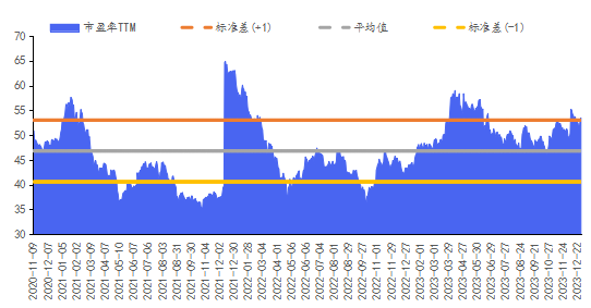 华安基金数字经济周报：节前市场回暖，数字经济指数上涨1.86%