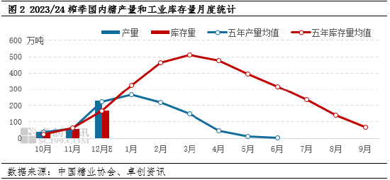 白糖：2023年四季度价格下跌 2024年一季度或仍难上涨