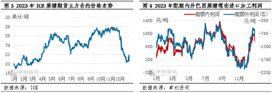 白糖：2023年四季度价格下跌 2024年一季度或仍难上涨