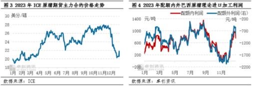 卓创资讯：2024年一季度糖价或仍难上涨