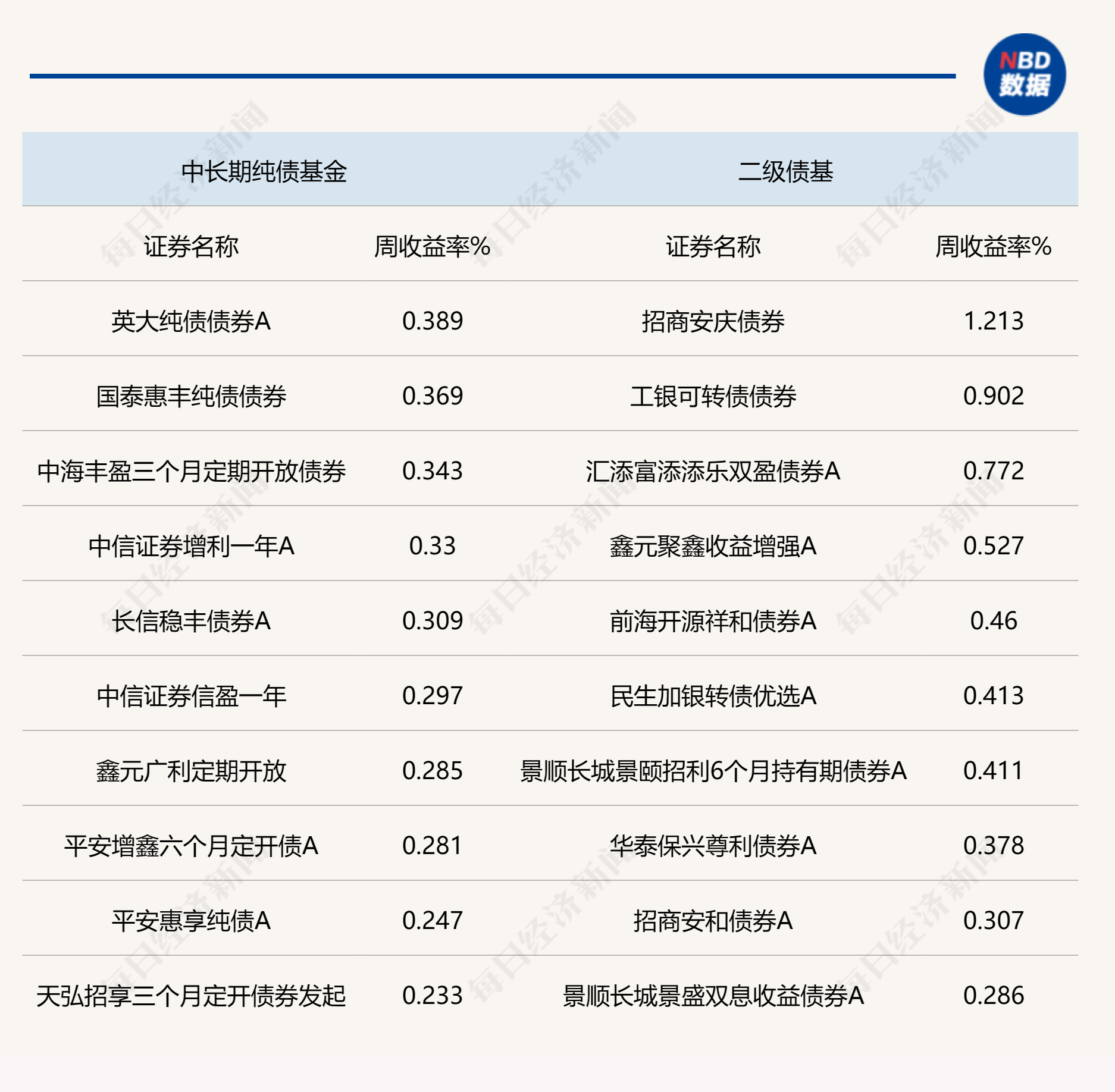 债券市场开年迎来上涨，二级债基表现亮眼，后市仍关注社融边际变化