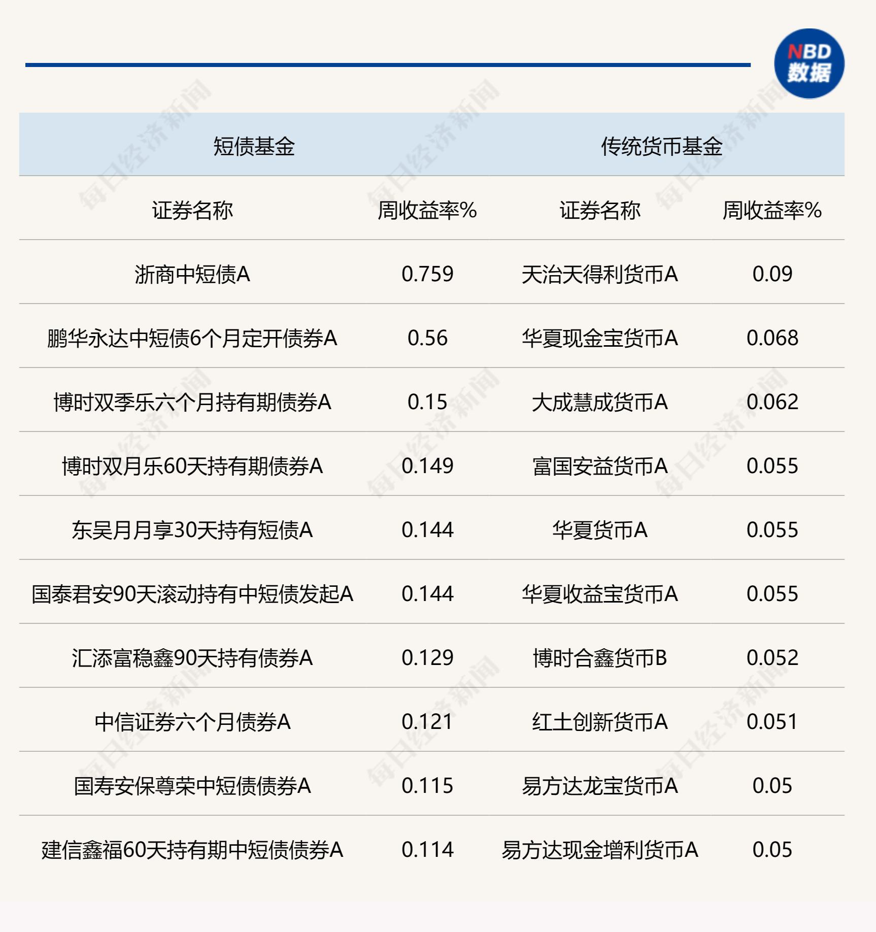 债券市场开年迎来上涨，二级债基表现亮眼，后市仍关注社融边际变化