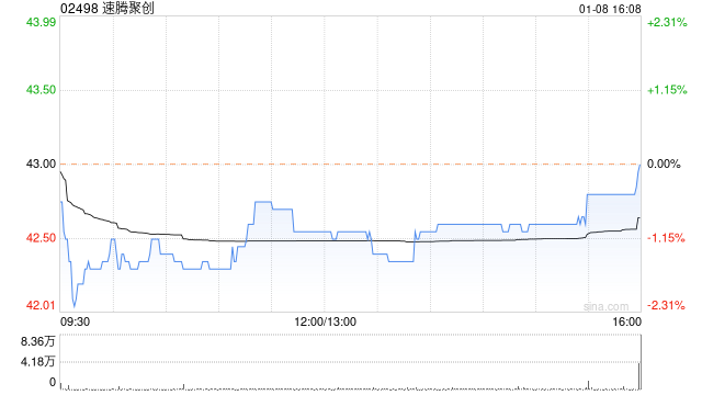 速腾聚创2023年激光雷达产品销量为约25.6万台