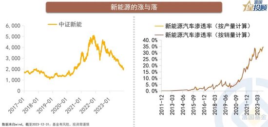 从竞争格局看行业，以能源、养殖、白酒为例