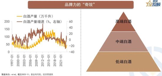 从竞争格局看行业，以能源、养殖、白酒为例