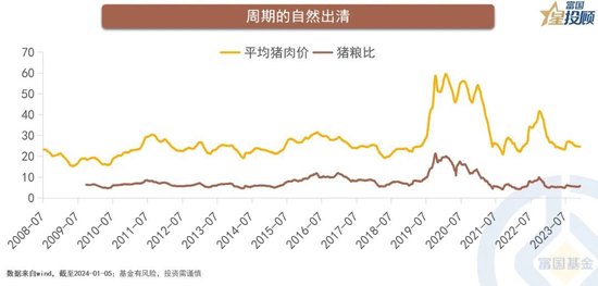 从竞争格局看行业，以能源、养殖、白酒为例