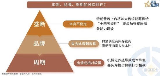 从竞争格局看行业，以能源、养殖、白酒为例