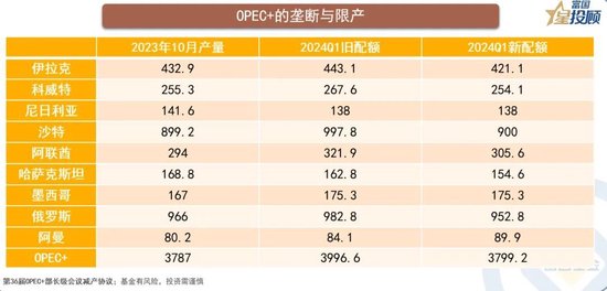 富国基金：从竞争格局看行业，以能源、养殖、白酒为例