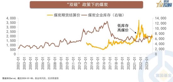 富国基金：从竞争格局看行业，以能源、养殖、白酒为例