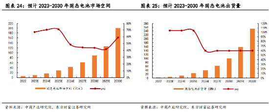 华夏基金：固态电池再突破，加速产业进程