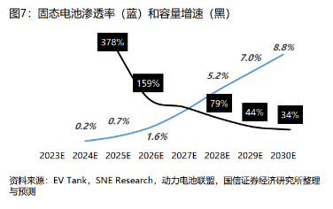 华夏基金：固态电池再突破，加速产业进程