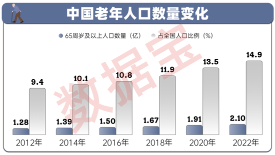 “银发经济”大揭秘：老年人出游意愿高，错开寒冬和酷暑