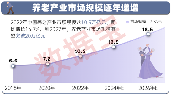 “银发经济”大揭秘：老年人出游意愿高，错开寒冬和酷暑