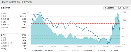 盘中巨震！北证50指数V型反转大涨超4%，关注年内大幅回调的汇添富北证50A（017519）！