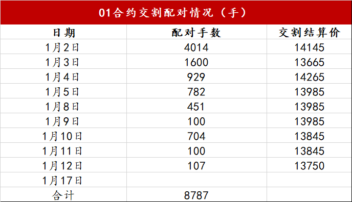 【工业硅】日度收评报告-01.16