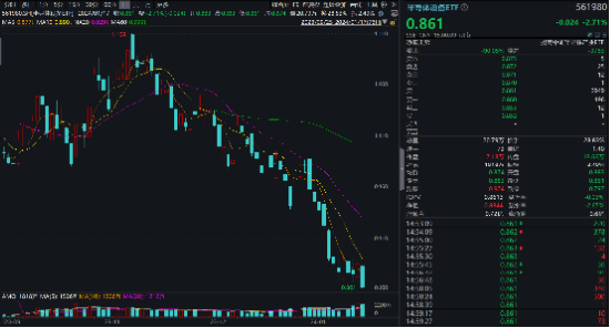 成份股全线尽墨，半导体设备ETF（561980）收跌2.71%再创上市新低！行业至暗时刻或已过，反转何时到来？